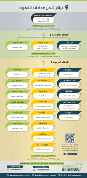 Electricity meter charging centers