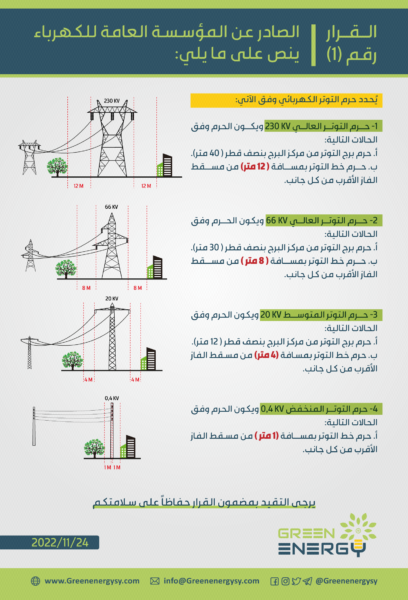 قرار-رقم-1
