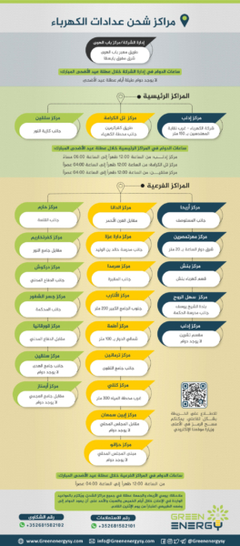 مراكز شحن العدادات خلال عطلة عيد الأضحى المبارك 1444 هجري