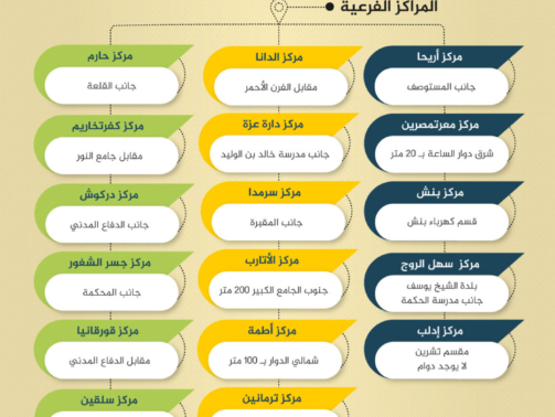 مراكز شحن العدادات خلال عطلة عيد الأضحى المبارك 1444 هجري