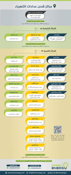 Electricity meter charging centers