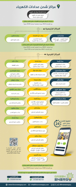مراكز-شحن-العدادات