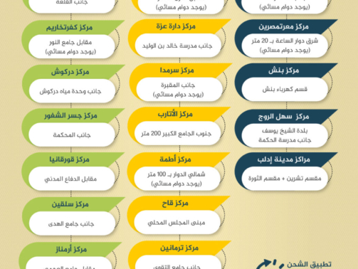 مراكز-شحن-العدادات