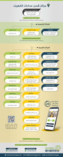 مراكز-شحن-العدادات2024