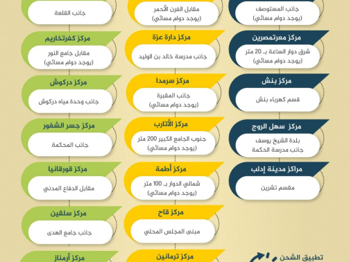 مراكز-شحن-العدادات2024