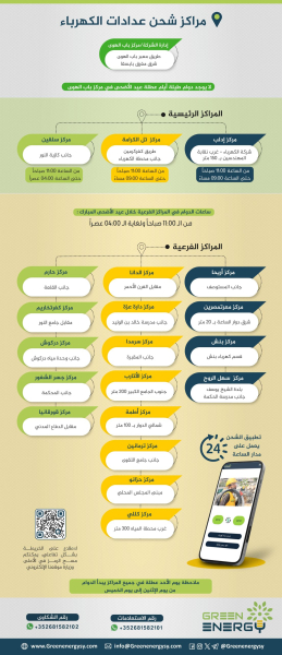 مراكز-شحن-العدادات