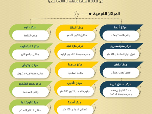 مراكز-شحن-العدادات