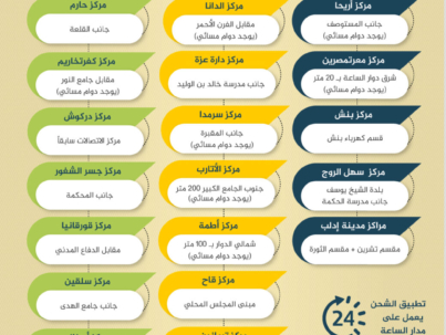مراكز-شحن-العدادات